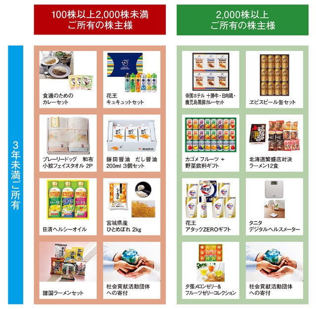 TAKARA&COMPANY 株主優待品