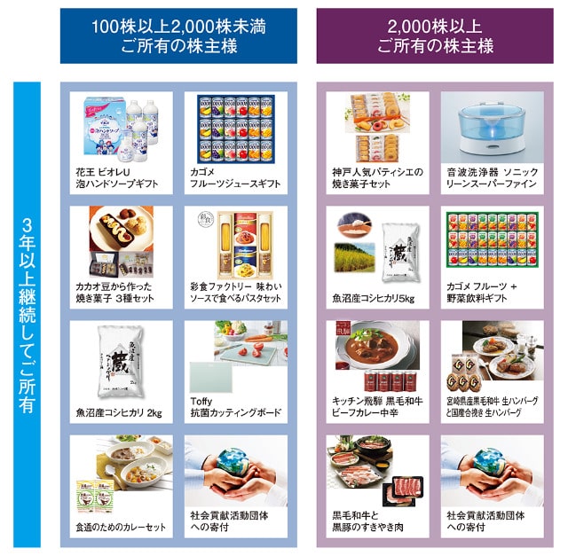 TAKARA&COMPANY 株主優待品