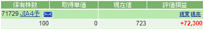 JIA 新株予約権割当結果