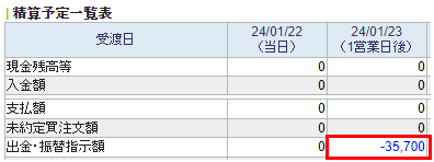 ライツ・オファリング(新株予約権)行使手続き