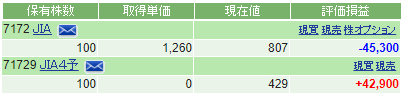 ライツ・オファリング(新株予約権)行使手続き