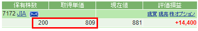 ライツ・オファリング(新株予約権)行使手続き