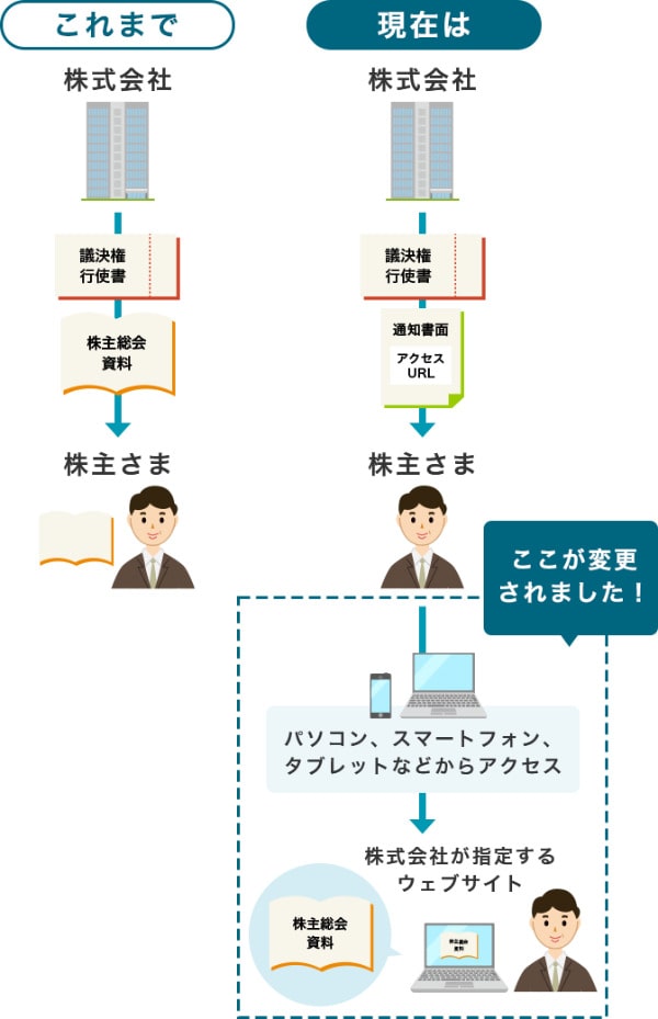 電子提供制度についてのご案内