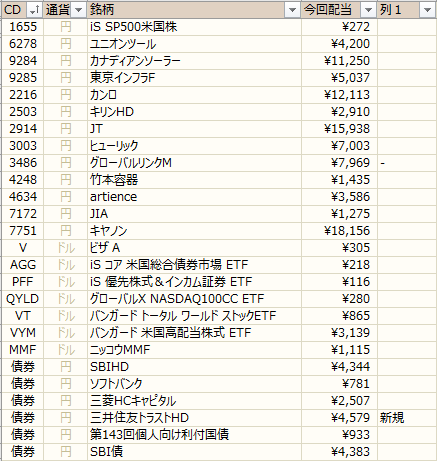 ノギン　配当金グラフ