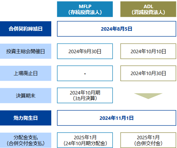 合併説明会資料