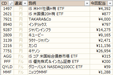 ノギン　配当金グラフ