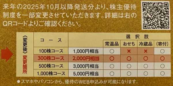一正蒲鉾　株主優待案内