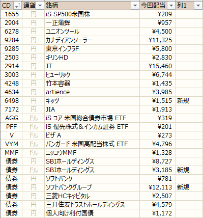 ノギン 配当金グラフ