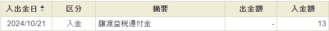 SBI証券　入出金履歴