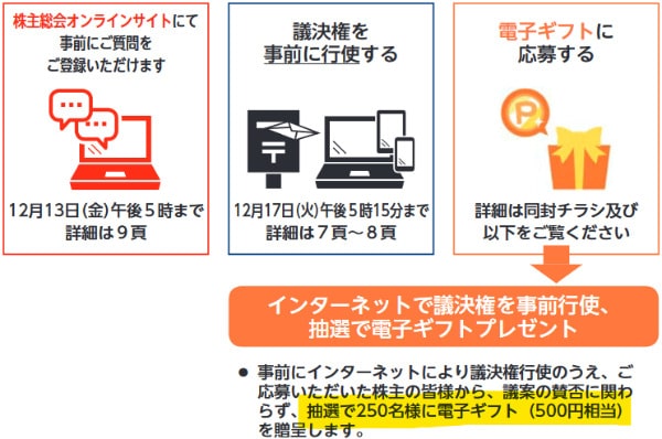 三菱総合研究所 株主総会通知