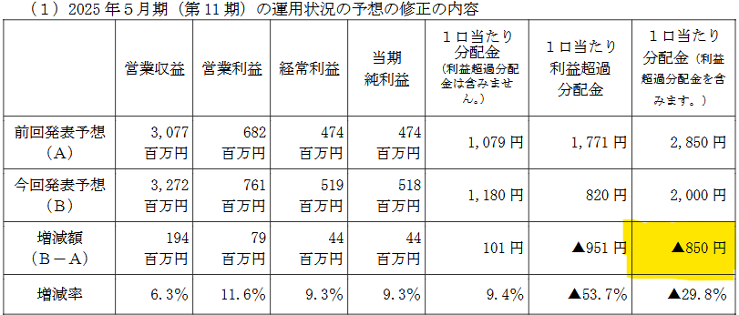 ジャパン・インフラファンド 開示文書