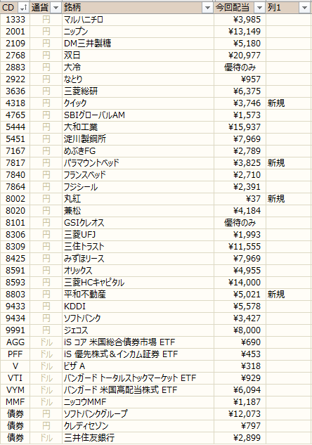 ノギン　配当金グラフ