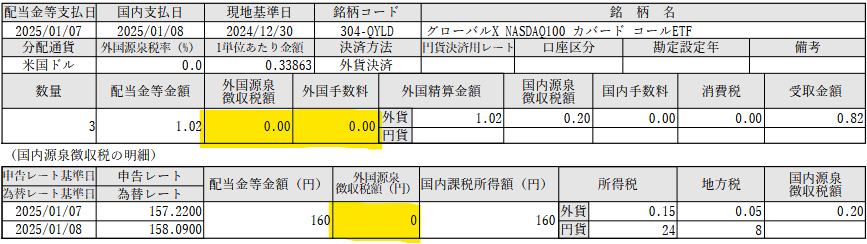 配当金の支払通知書