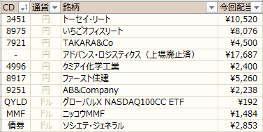 ノギン　配当金グラフ