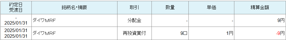 MRF運用