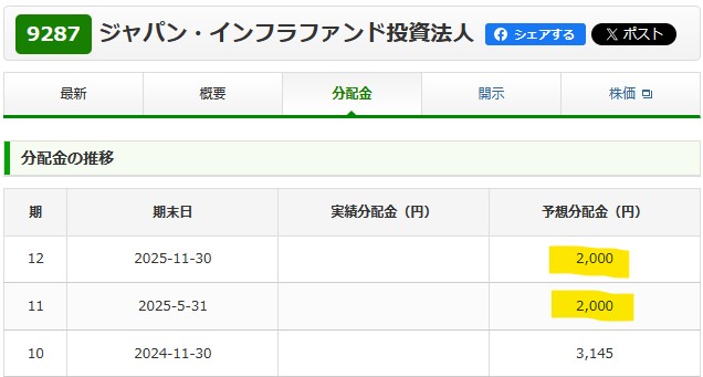 ジャパンインフラファンド　分配金予定