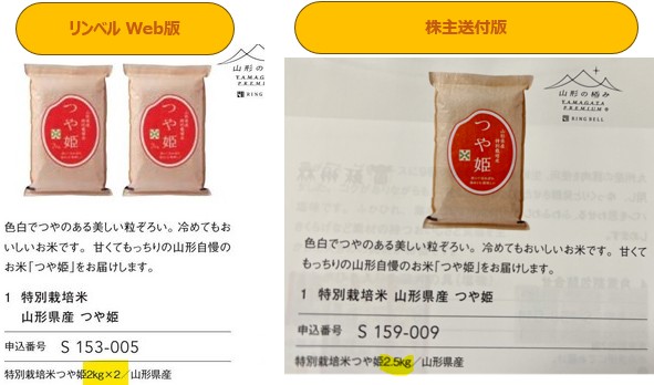ヒューリック 株主優待品(比較)