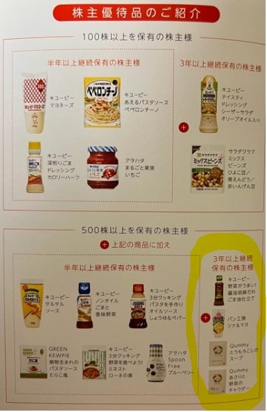 キユーピー（2809）株主優待品