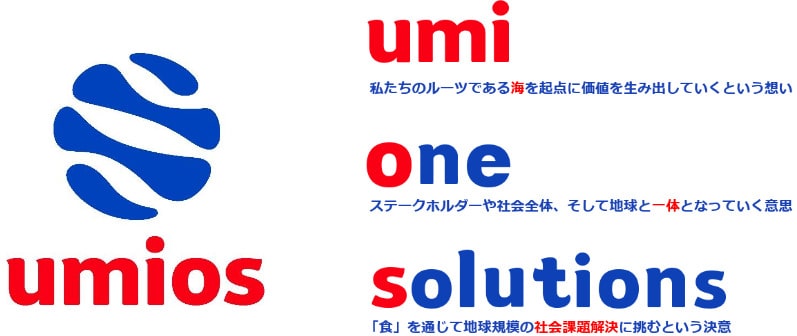 マルハニチロの社名変更