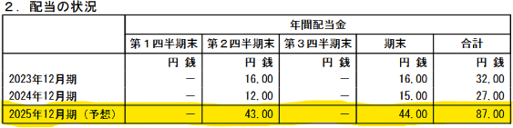 JIA　決算短信