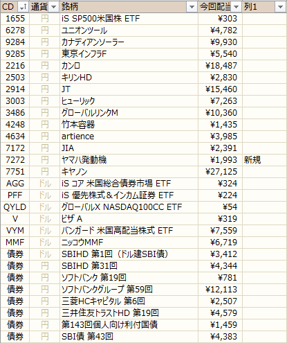 ノギン　配当金グラフ