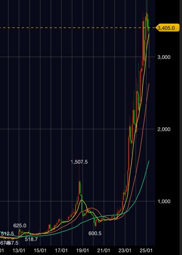 カンロ 長期株価