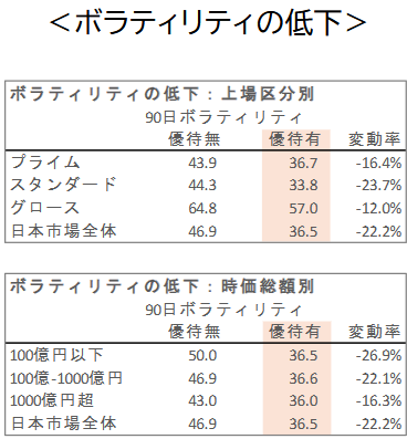 「株主優待の意義」より