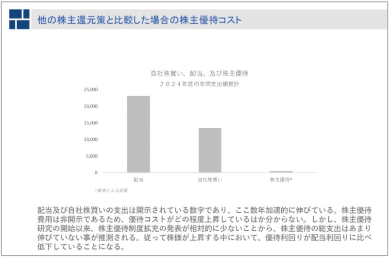 「株主優待の意義」より