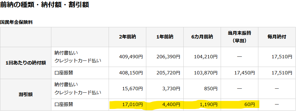 国民年金保険料の前納