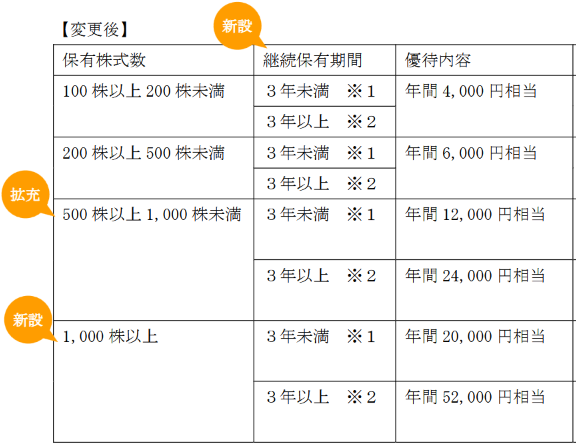 バロックジャパン　開示文書