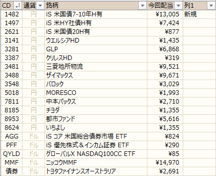 ノギン　配当金グラフ