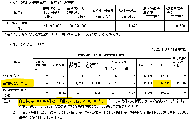 平和不動産　有価証券報告書