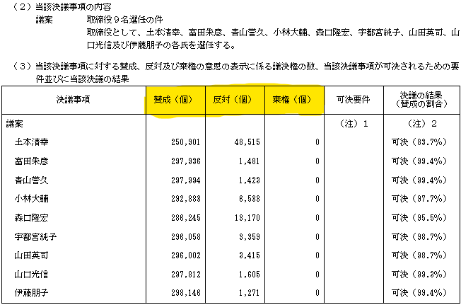平和不動産　臨時報告書