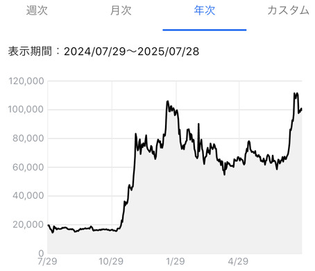 XRPチャート