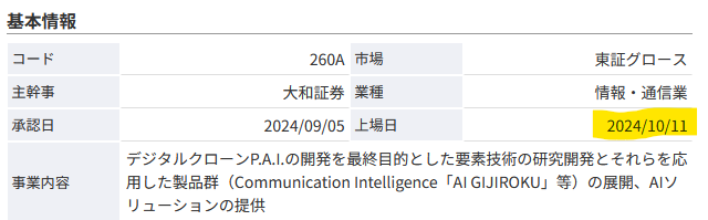 オルツ MINKABU