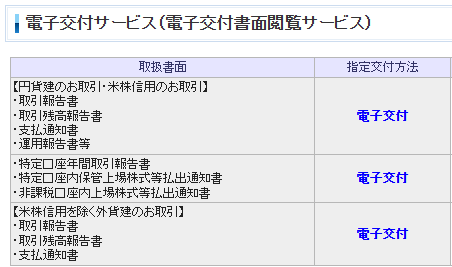 SBI証券