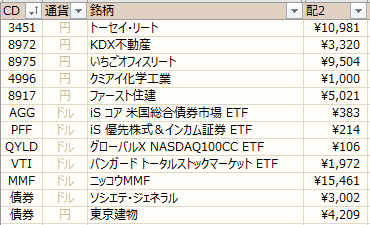 ノギン　配当金グラフ