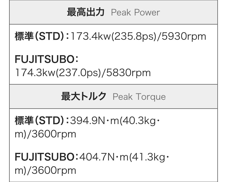 新型カムリのトルクは40kg Mオーバー 馬力は230 超え べっぴんオヤジ