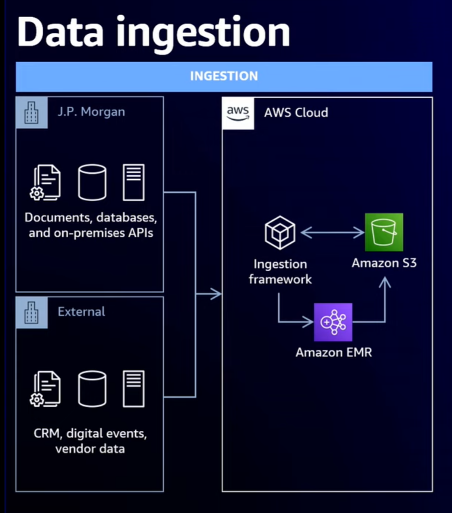 J.P.Morgan Asset Managementのデータ分析 / MLプラットフォーム「AM IQ」についてのメモ - Bering Note  – formerly 流沙河鎮