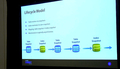 iceberg-secondary-indexes-slide_0007.png
