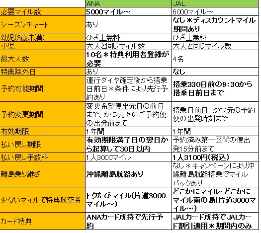 f:id:berry16:20190912144543j:plain f:id:berry16:20190912144543j:plain
