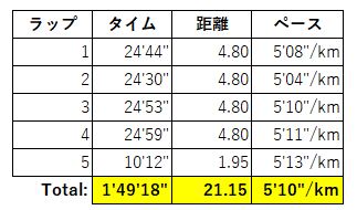 f:id:berry42195:20181112203128j:plain