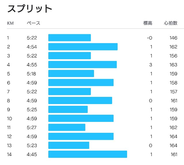 f:id:berry42195:20210228174002j:image
