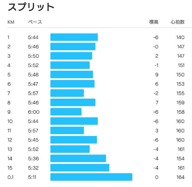 f:id:berry42195:20210303182717j:image f:id:berry42195:20210303182717j:image