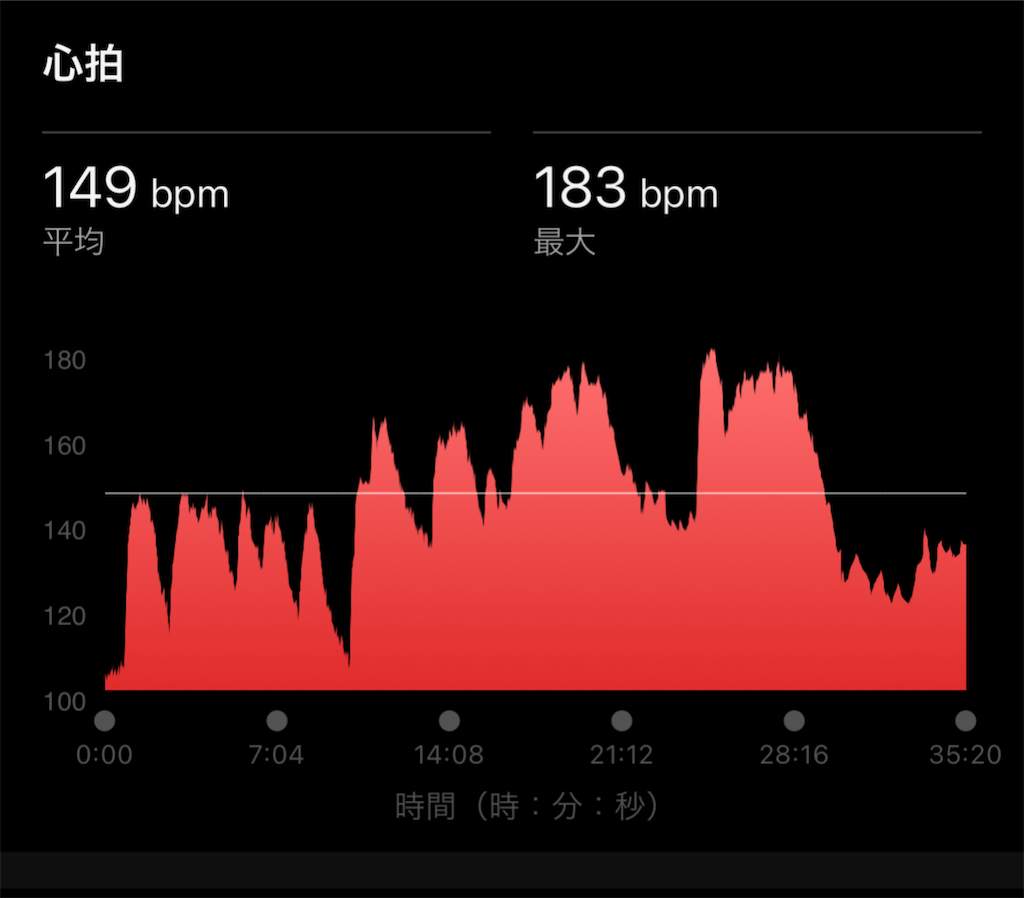 f:id:berry42195:20240514145708p:image