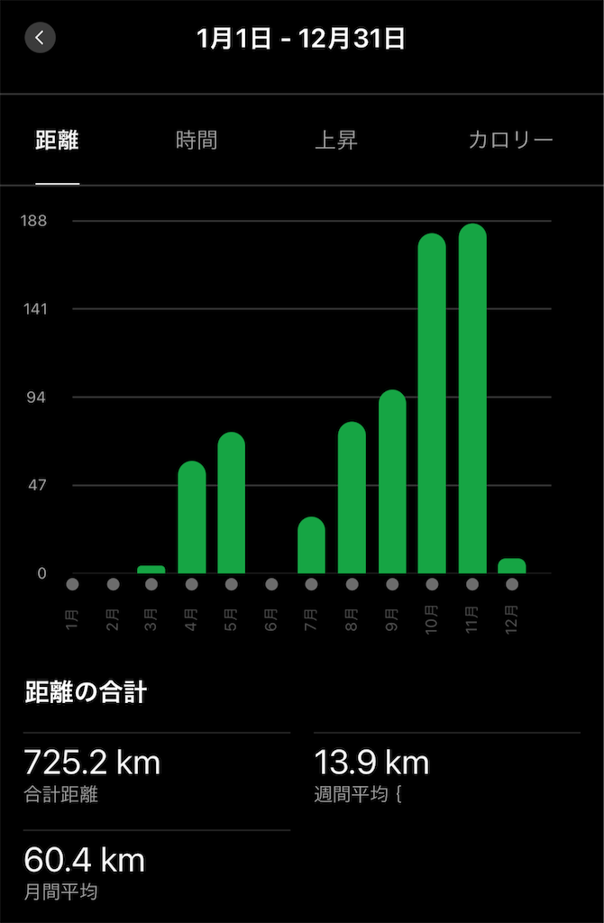 f:id:berry42195:20241202180555p:image
