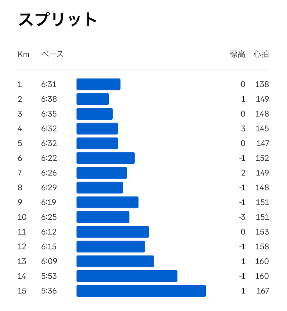 f:id:berry42195:20241224191302p:image