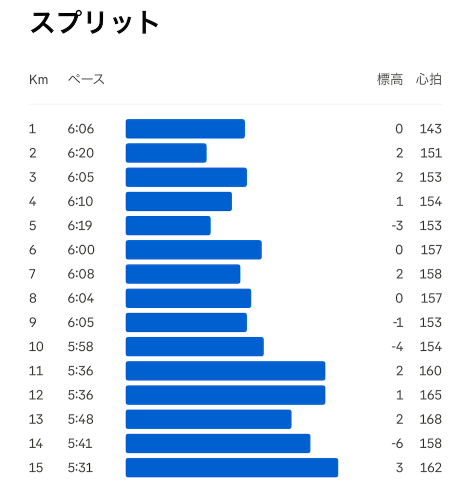 f:id:berry42195:20250212103251p:image