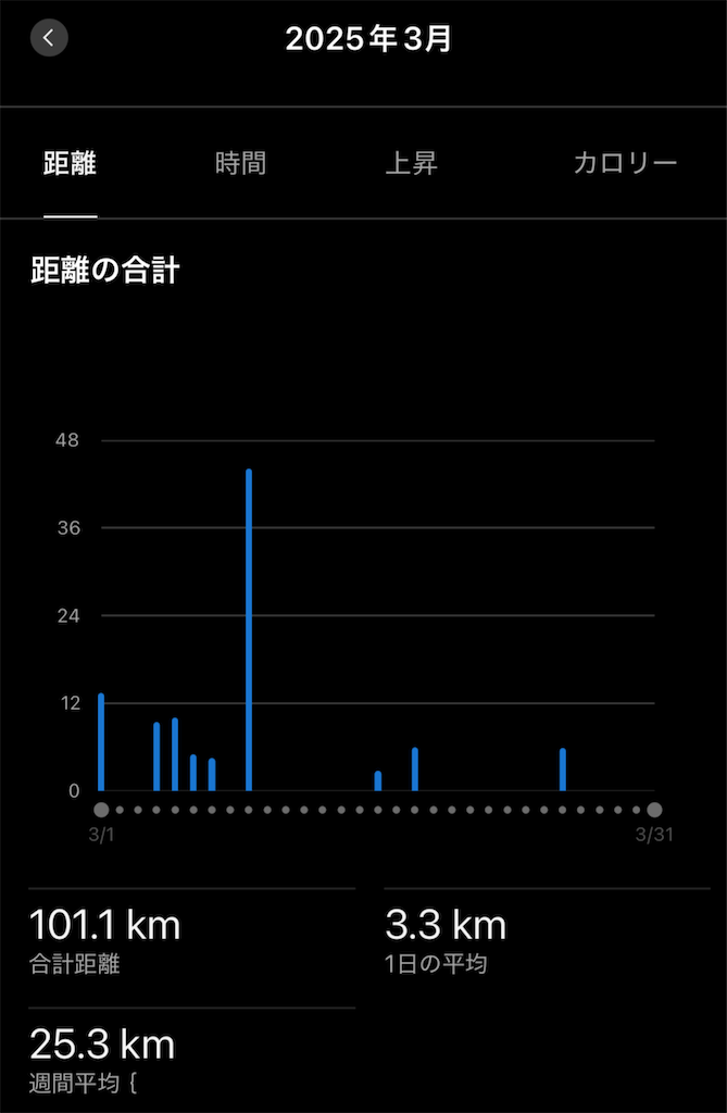 f:id:berry42195:20250331204705p:image