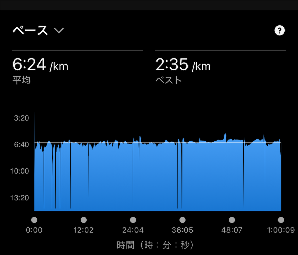 f:id:berry42195:20250414185017p:image